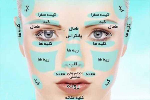 تشخیص 10 بیماری از روی چهره انسان