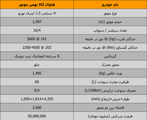 بررسی خودرو هاوال H2 ؛ خودروی چینی جدید بازار ایران