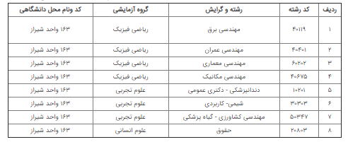 معرفی دانشگاه آزاد اسلامی شیراز