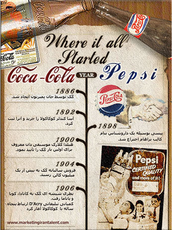 رقابت بین کوکا کولا و پپسی کولا