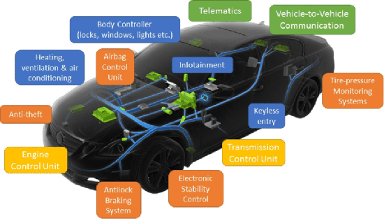 آشنایی با تکنولوژی ECU و آموزش تعمیرات ECU خودرو