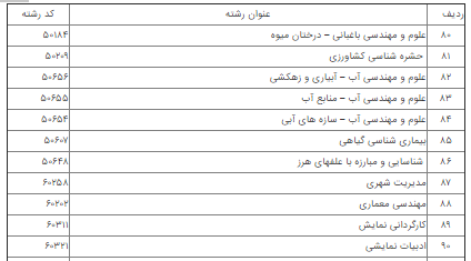معرفی دانشگاه آزاد اسلامی شیراز معرفی دانشگاه آزاد اسلامی شیراز