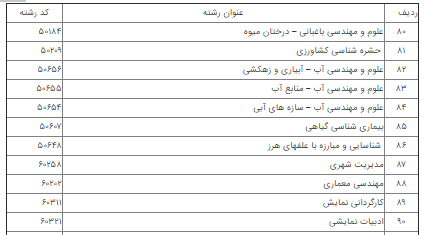 معرفی دانشگاه آزاد اسلامی شیراز