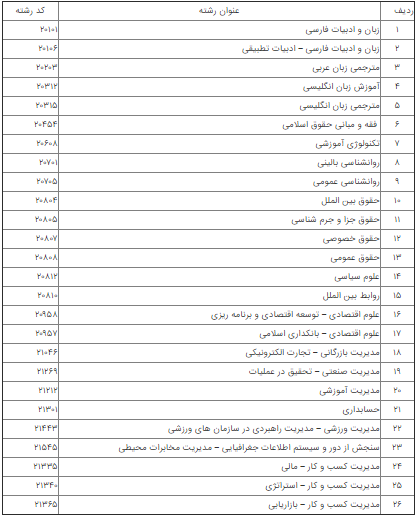 معرفی دانشگاه آزاد اسلامی شیراز معرفی دانشگاه آزاد اسلامی شیراز