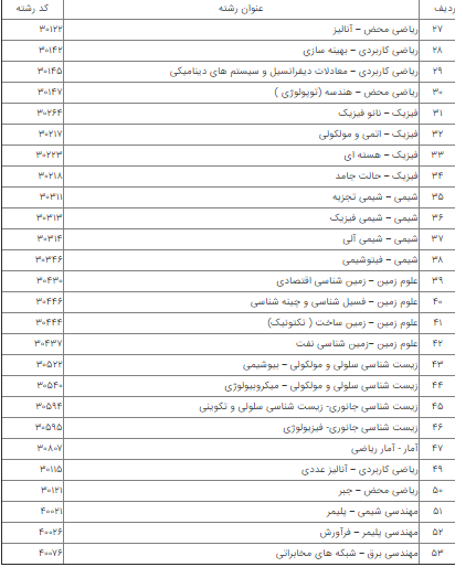 معرفی دانشگاه آزاد اسلامی شیراز معرفی دانشگاه آزاد اسلامی شیراز