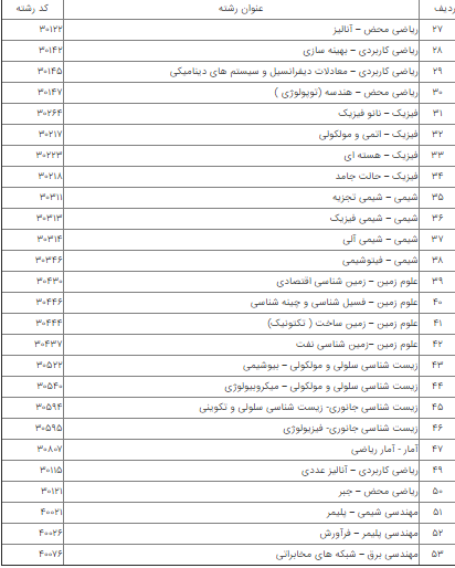 معرفی دانشگاه آزاد اسلامی شیراز