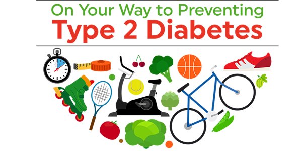 برنامه پیشگیری از دیابت نوع 2 شما