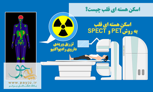 اسکن هسته ای برای قلب PET یا SPECT با تزریق مواد رادیواکتیو