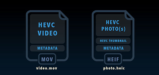 فرمت‌های HEIF و HEVC جایگزین JPG و MP4 می‌شوند